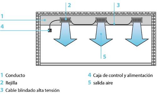 Esquema Crystal Flex Instalación