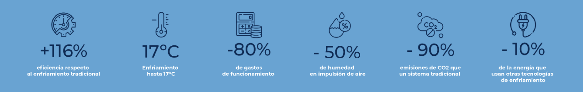 Infografia Datos evaporativos