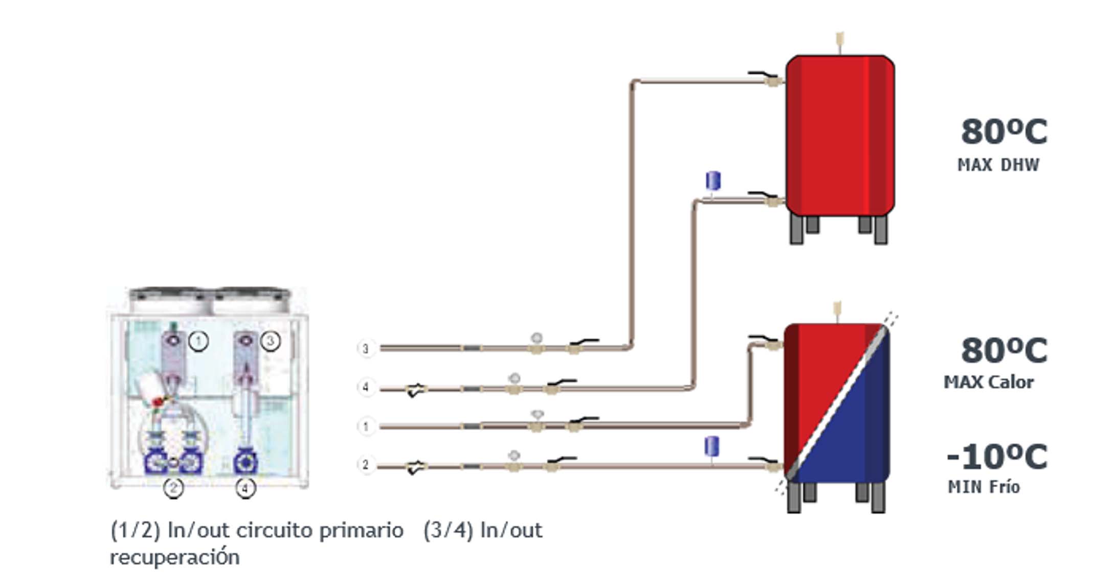Configuración multifunción bomba de calor BLACK HT EVO