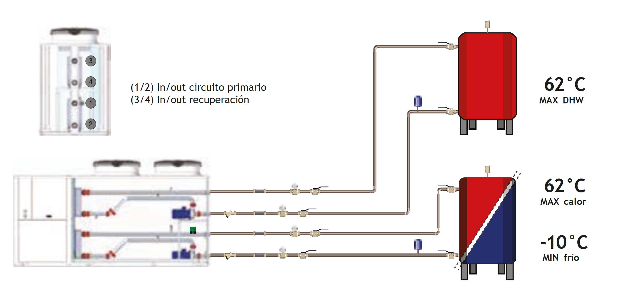 Configuración multifunción bomba de calor BROWN