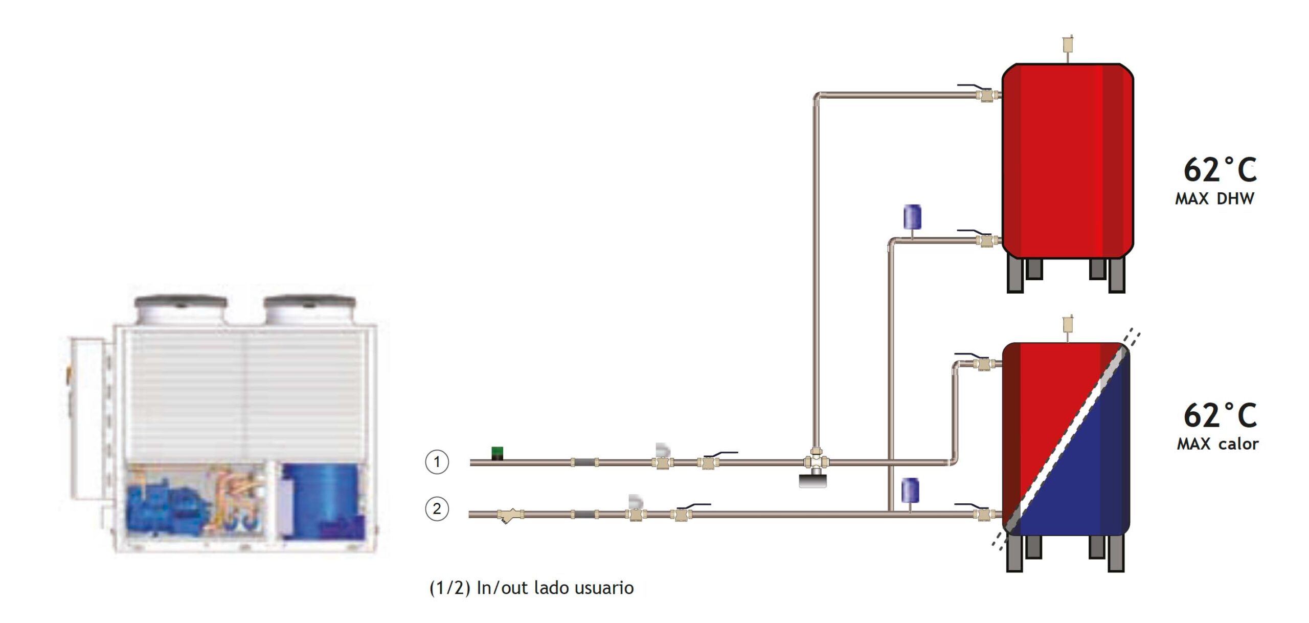Configuración multifunción bomba de calor PURPLE