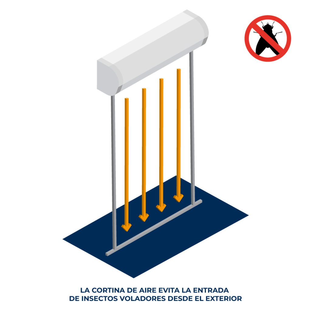 Funcionamiento cortina de aire