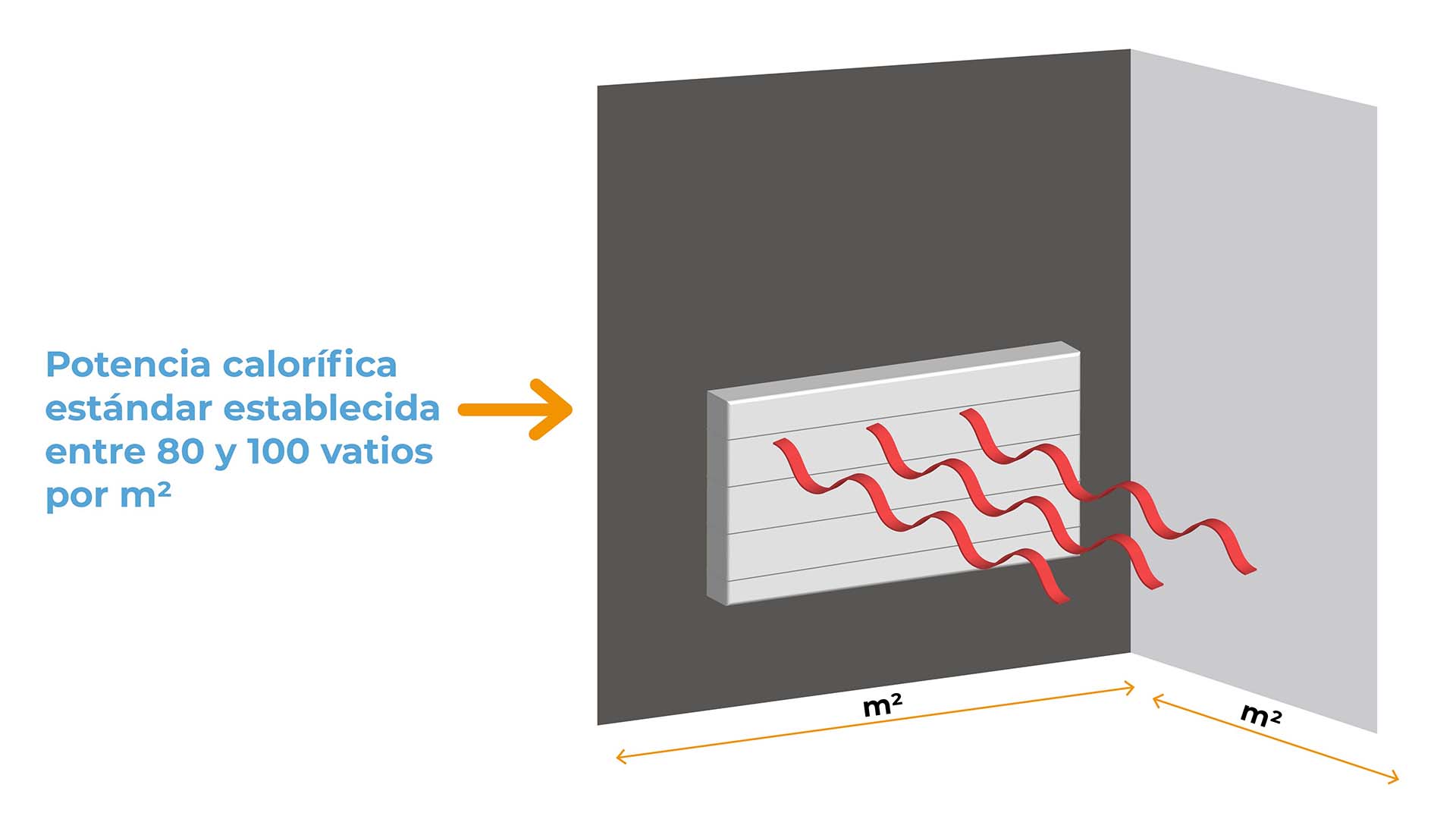 radiador potencia