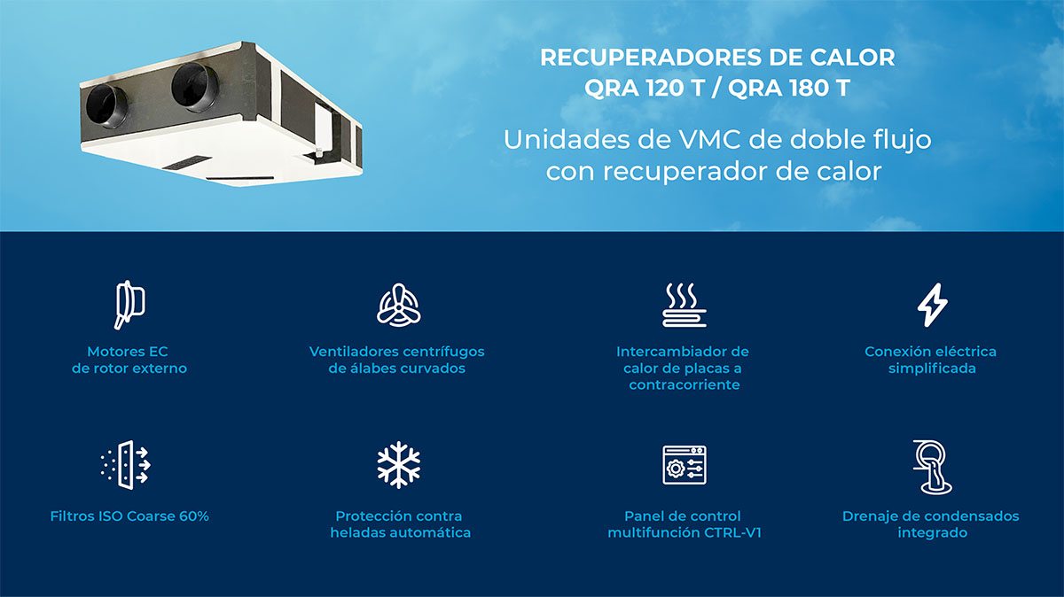 Sistema de ventilación mecánica controlada
