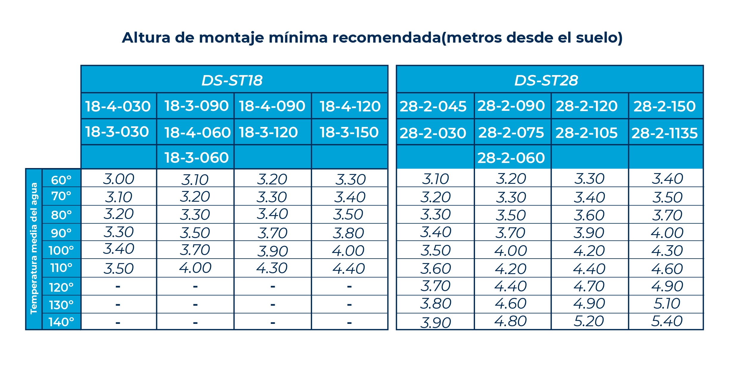 Paneles radiantes de techo 