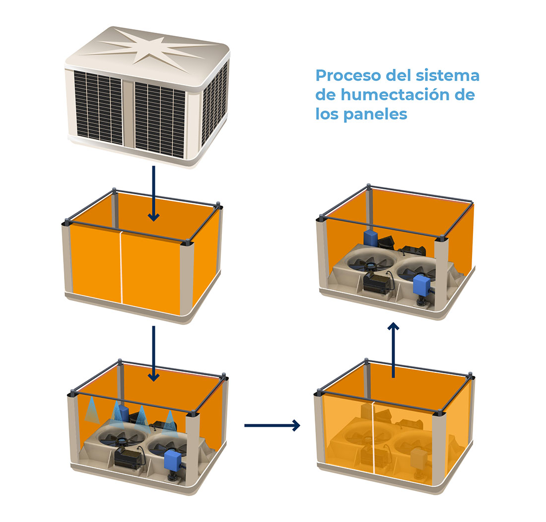 Humectador evaporativo