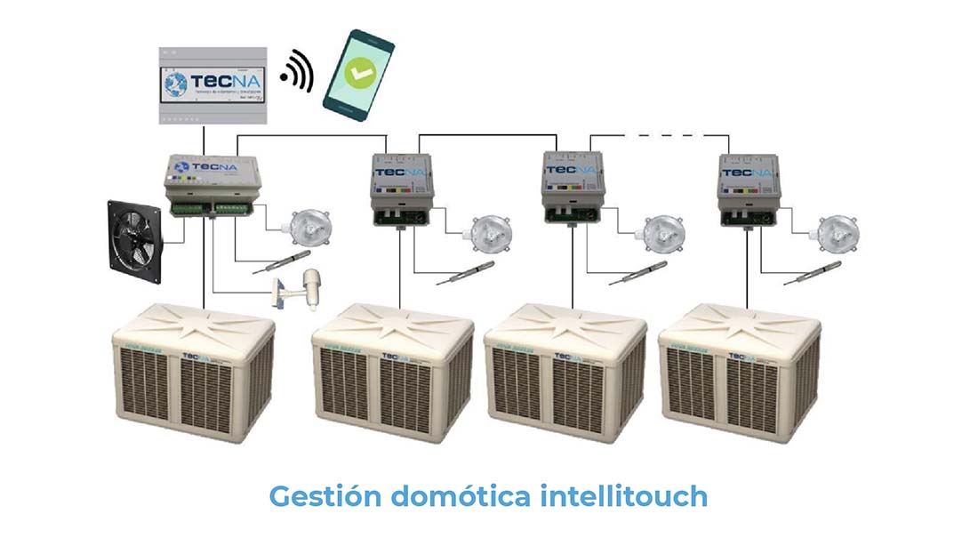 Central de gestión domótica