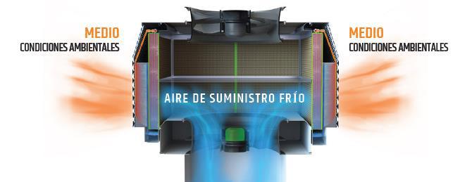 Climatizador evaporativo 