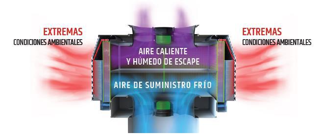 Refrigeración 2 etapas