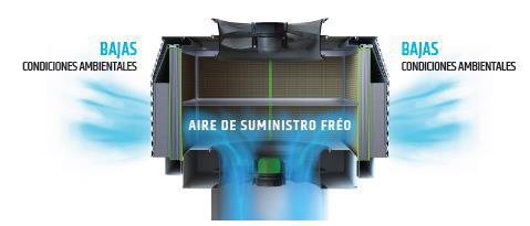 Ventilación natural