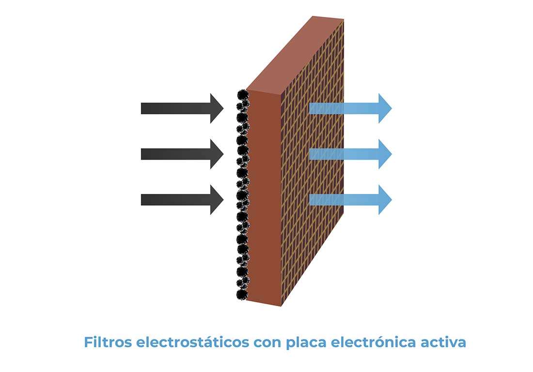 filtro electrostático