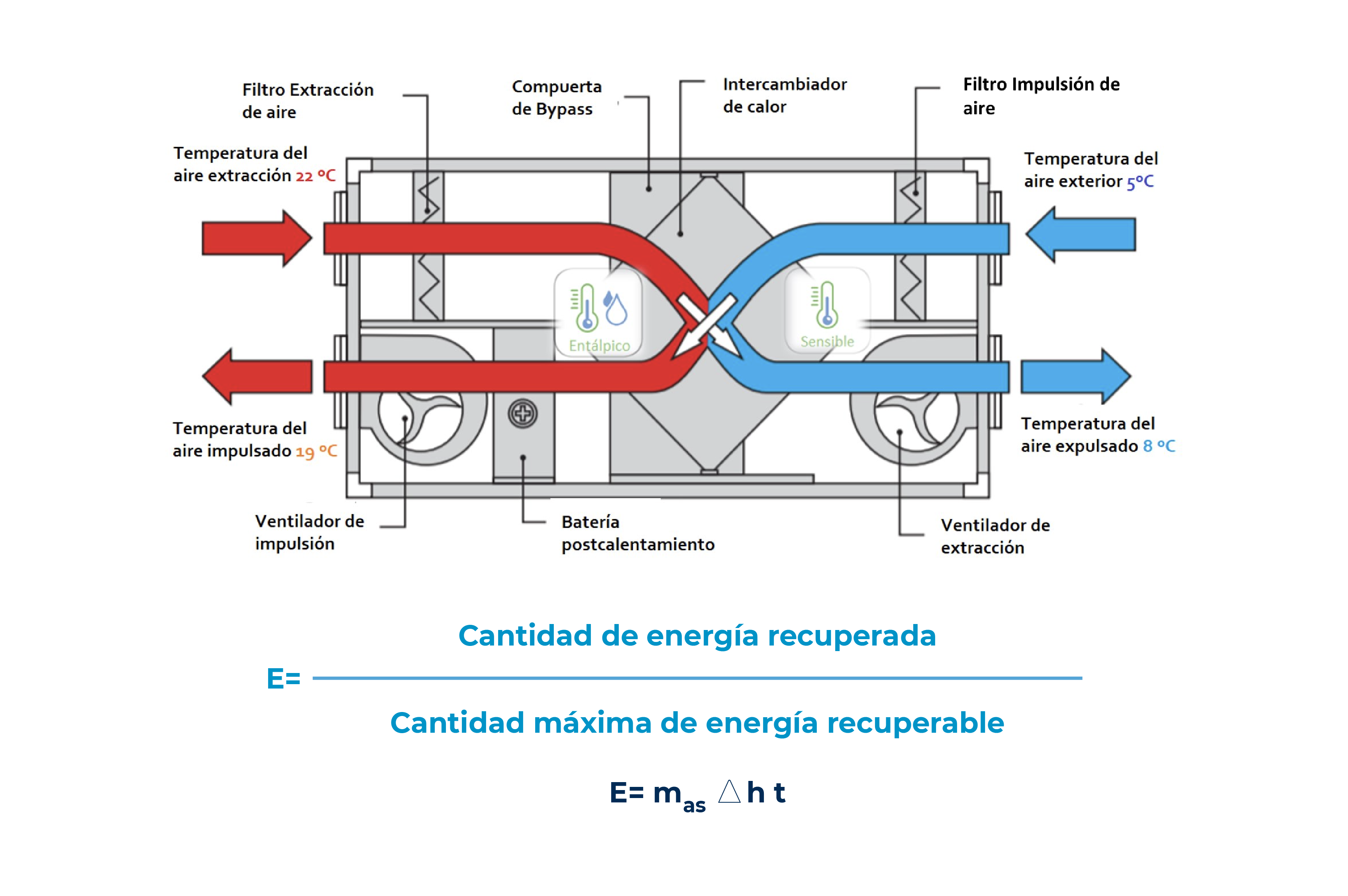Eficiencia recuperador de calor