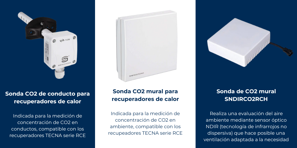Calidad del aire interior