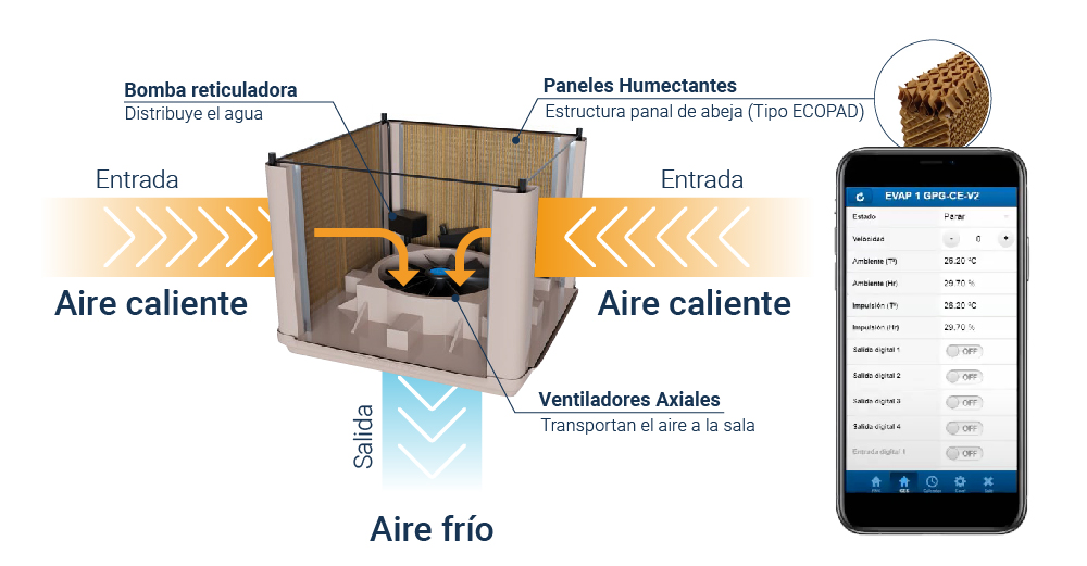 Proceso de enfriamiento