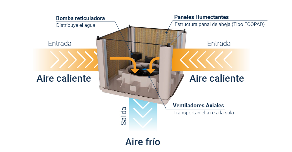 Proceso Enfriamiento
