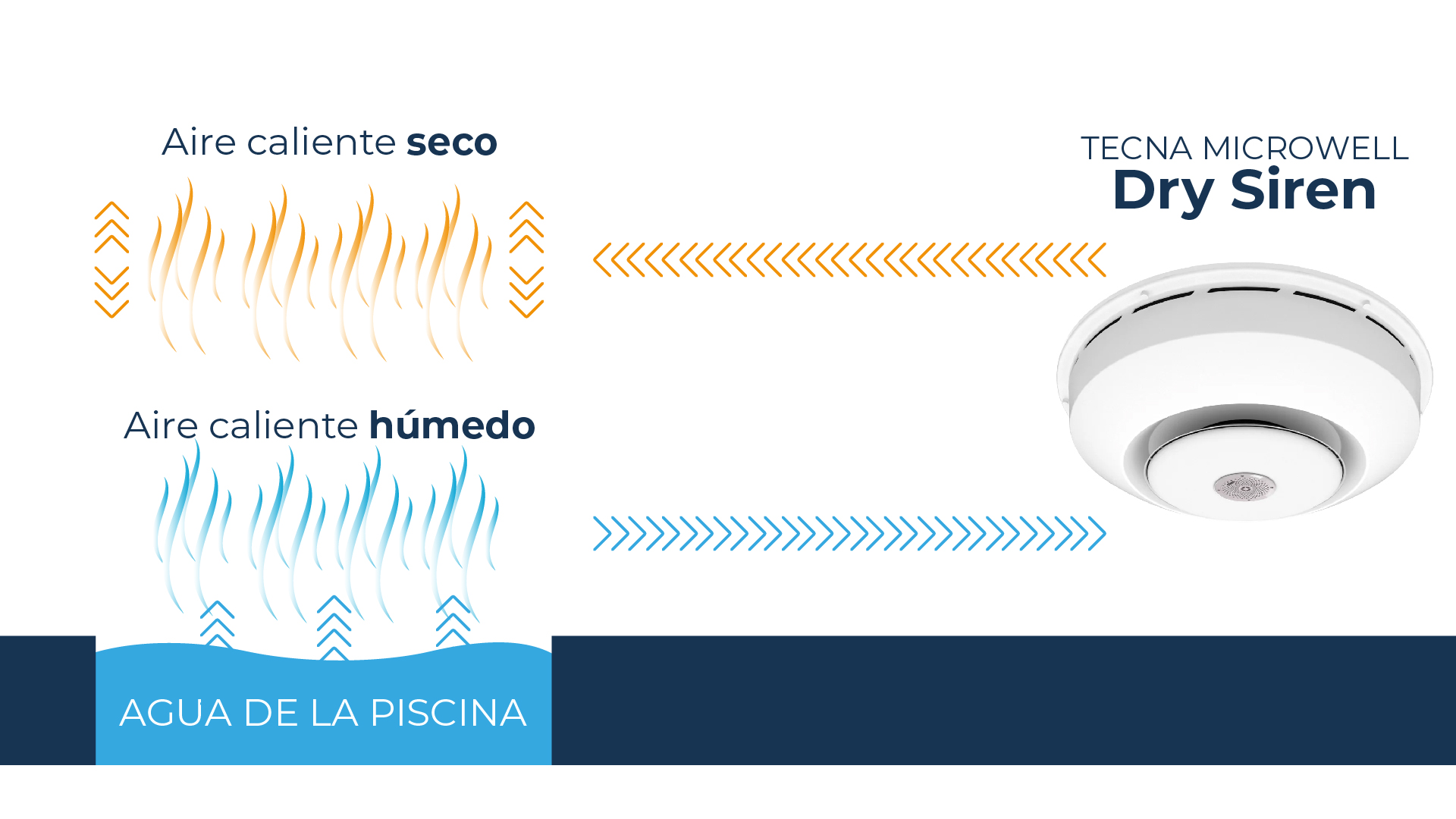 funcionamiento de los deshumidificadores de piscinas