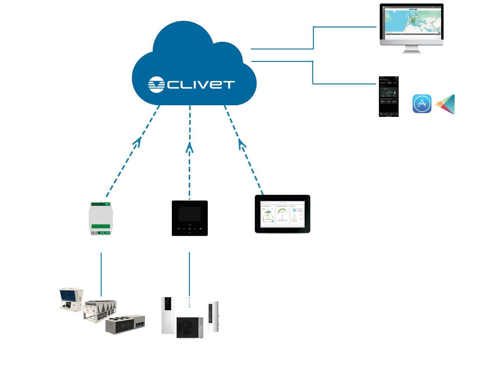 clivet eye