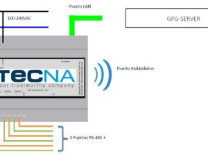 Control domótico independiente para bioclimatizadores evaporativos profesionales TECNA INTELLITOUCH-38GPCTOUCH