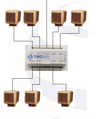 Placas expansoras para para control centralizado TECNA, para evaporativos-SP7908