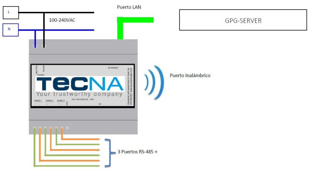 Placas expansoras para para control centralizado TECNA, para evaporativos-38GPCTOUCH