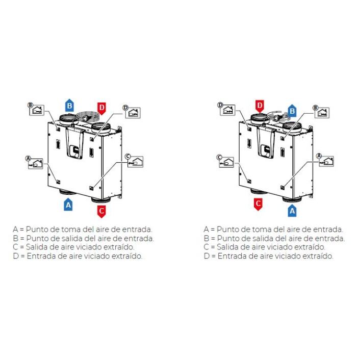 Reguladores de caudal TECNA SABIANA ENERGY VAV-TEREGVAV01_03